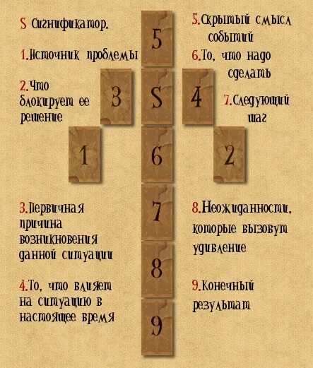 Расклад причина. Расклад причина ситуации. Расклад почему. Расклад на ситуацию что происходит