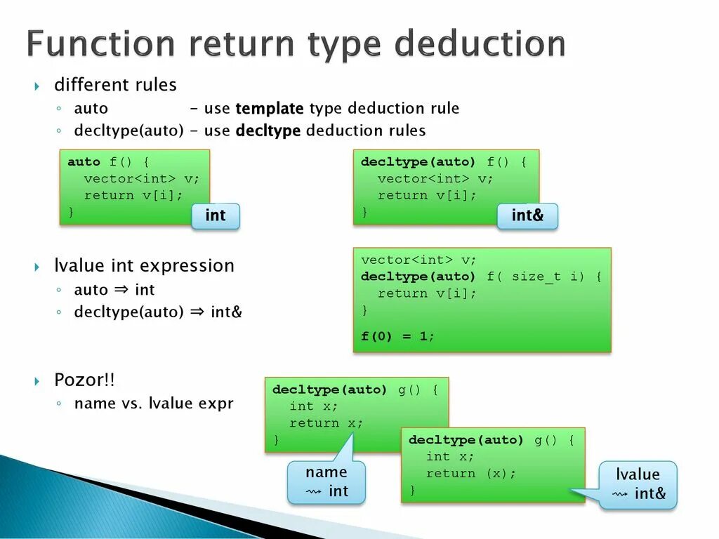 Функция Return. Return в программировании. C++ функция c Return. Примеры функции с Return.