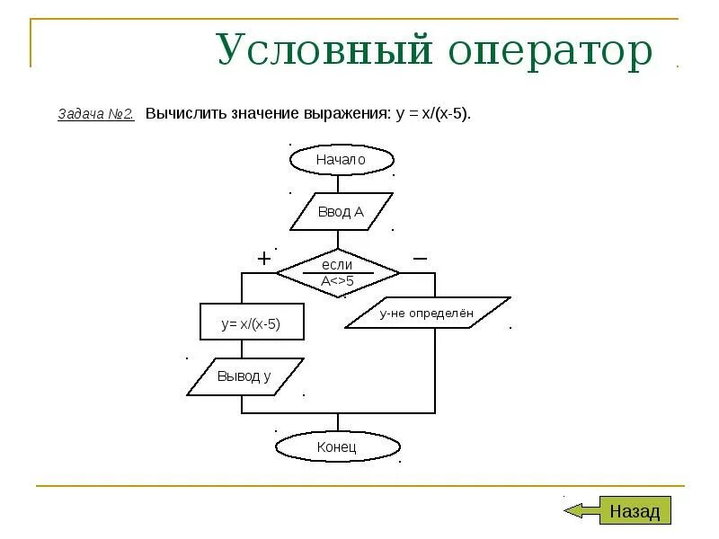 Оператор if задачи. Оператор if задачи