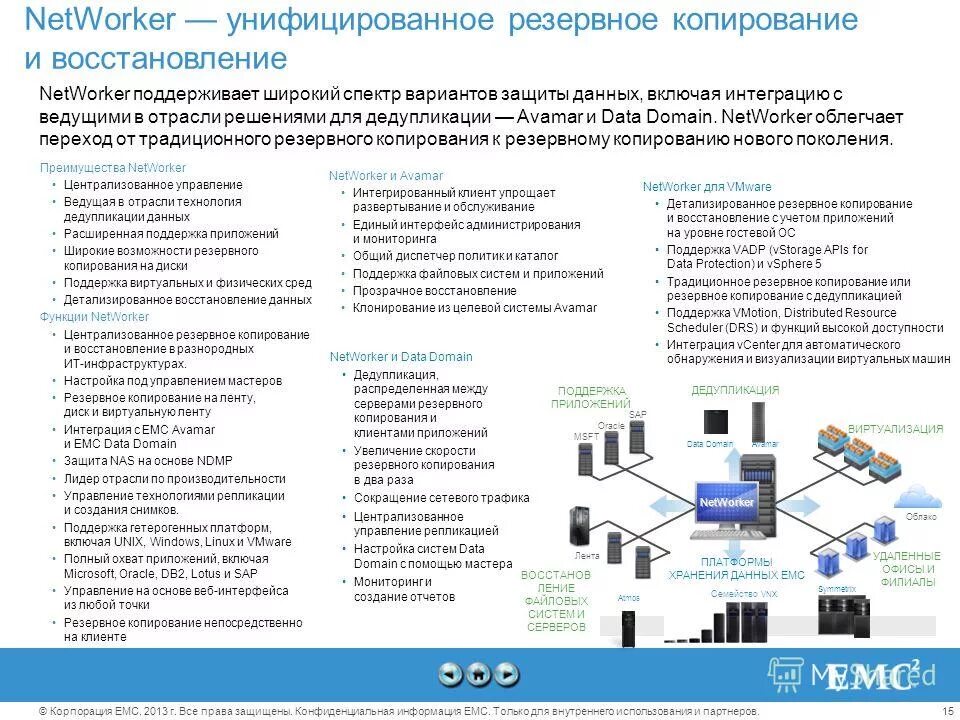 Доступность интеграция