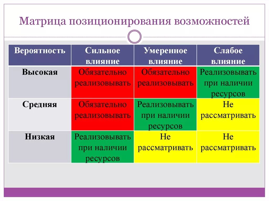 Действию сильных и слабых