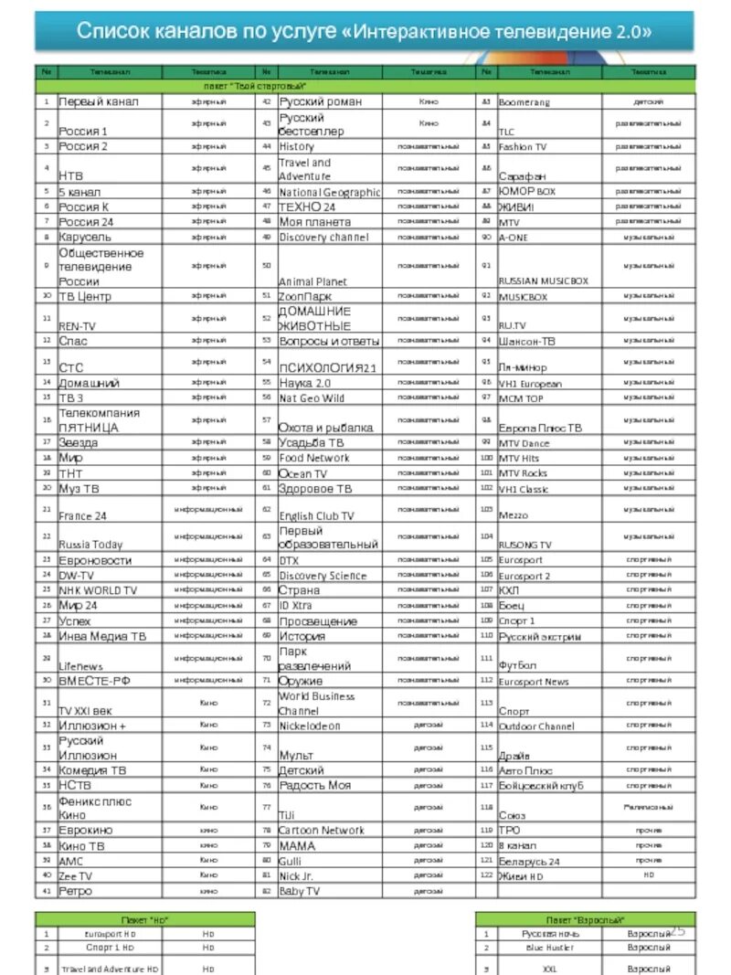 Номер телекомпании. Список каналов Ростелеком с номерами. Телевидение Ростелеком список каналов 2020. Телевидение Ростелеком список каналов 2021. Ростелеком список каналов цифрового ТВ В Москве.