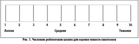 Серам шкала