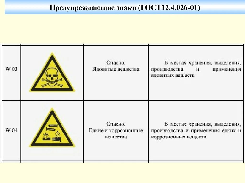 Охрана труда химические вещества. Знаки опасности ГОСТ. Предупредительные таблички. Предупреждающие таблички ГОСТ. Символы опасности ГОСТ.