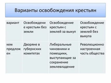 Проекты освобождения крестьян