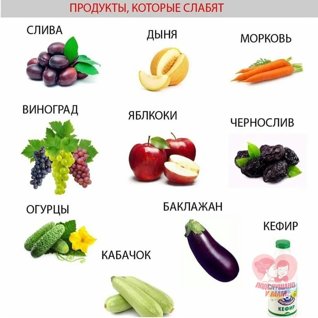 Продукты от запора. Продукты которые слабят. Слабительные фрукты и овощи. Слабительные продукты при запорах.