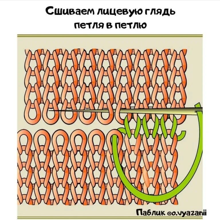 Шов с открытыми петлями. Трикотажный шов петля в петлю. Как сшить лицевую гладь. Горизонтальный трикотажный шов в вязании спицами. Трикотажный шов петля в петлю.