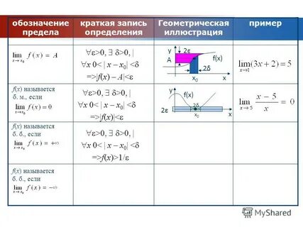 Геометрическая предела