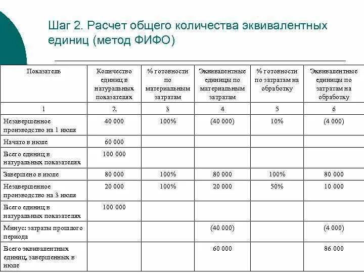 Калькуляция эквивалентных чисел. Калькуляция по эквивалентным показателям. Количество количество = общее количество. Общее количество единиц фактически.