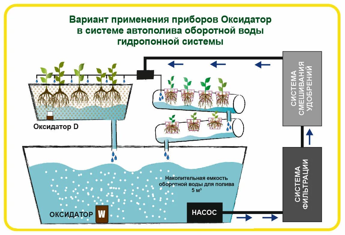 Оборотное использование воды. Система оборотного водоснабжения. Схема оборотного водоснабжения. Оборотная вода. Система оборотной воды.