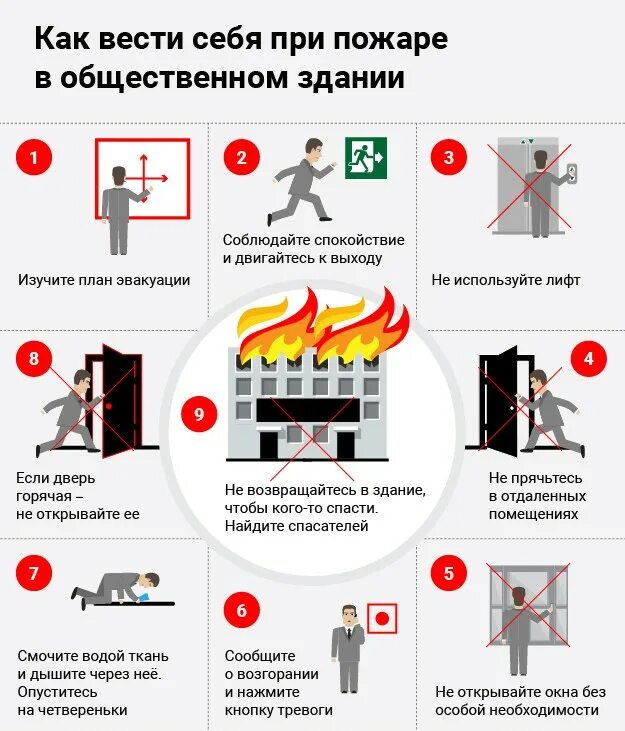 Пожарная безопасность жилых и общественных зданий. Правила поведения при возникновении пожара в общественных местах. правила поведения при пожаре в торговом центре. как вести себя при возникновении пожара. правила действий при ликвидации пожара.