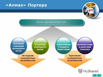 Основной помощник