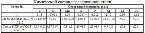 Анализ стали