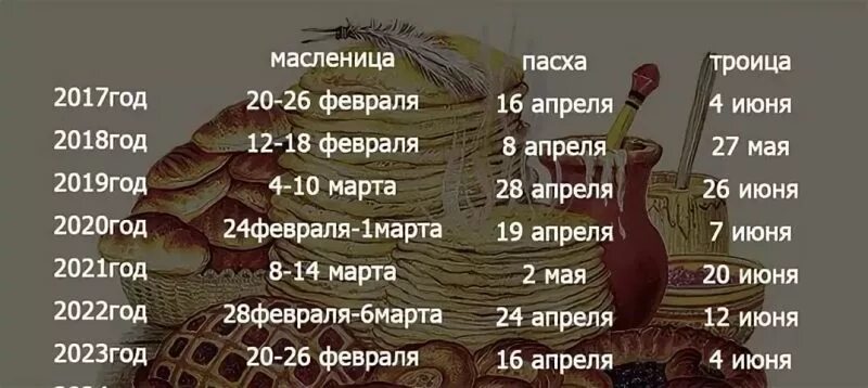 Какого числа началась она. Масленица 2022 года какого числа. Масленица 2021 года какого числа. Какого числа Масленица в 2022. Когда Масленица в 2021 году и Пасха.