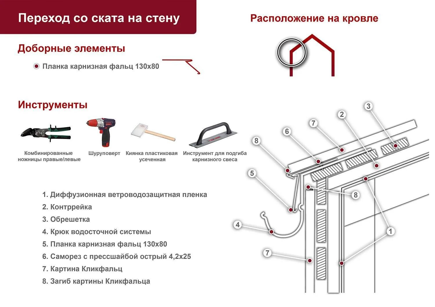 Элемент монтаж. Планка карнизная фальц grand line 130х80. планка карнизная фальц 130х80 чертеж. монтаж металлических кронштейнов для желоба водостока. узлы фальцевой кровли кликфальц.