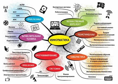 Ментальные вещи