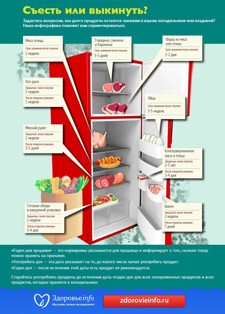 Сколько хранить суп в холодильнике. Холодильник с продуктами. Хранение продуктов в холодильнике. Правильное хранение продуктов в общепите. Долго хранящиеся продукты.