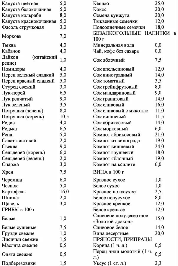 Кремлевская диета баллы готовых блюд