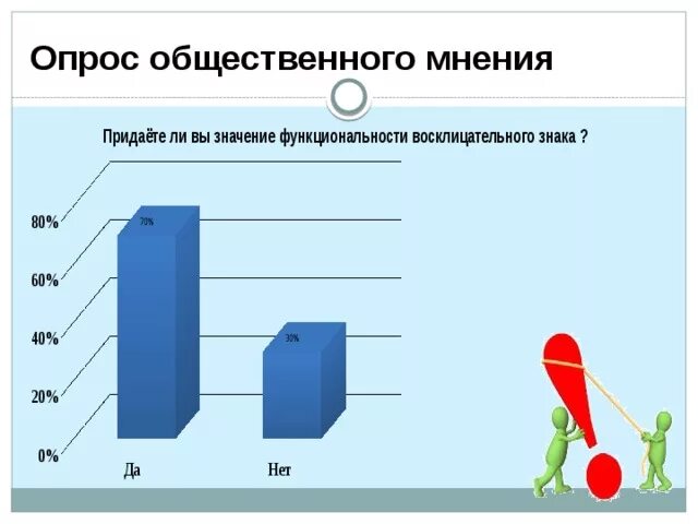 Опрос общественного мнения. Проект опрос общественного мнения. Таблица опроса общественного мнения. Опрос общественного мнения 5 класс математика. Результаты опросов общественного мнения связанных с выборами