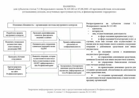 Фз о нотариусе закон