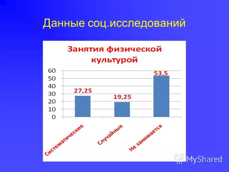 Служба соц опросов