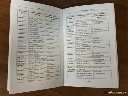 Грамматический словарь характеристика