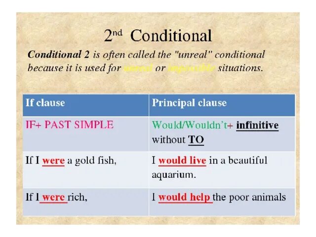 2 Кондишинал в английском. Второй conditional в английском. 2nd conditional правило. Английский conditional Type 2.