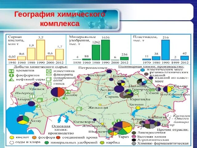 Химическая промышленность в каком городе. География размещения химической промышленности. Химический комплекс география химической промышленности. Крупнейшие центры отрасли химической промышленности в мире на карте.