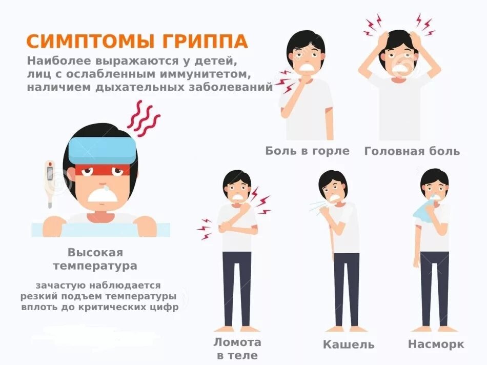 Симптомы гриппа у детей 14 лет. Симптомы гриппа 2020 у взрослого. Симптомы гриппа у взрослого в 2022 году. Признаки простуды