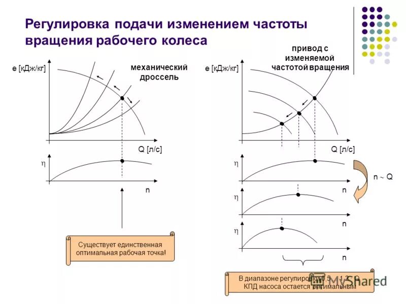 Подача изменений. Подача изменений