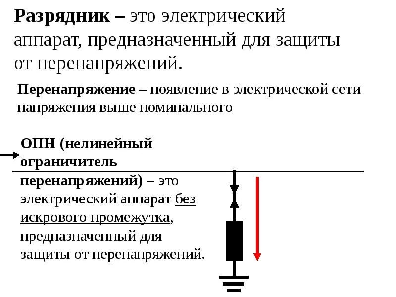 Разрядный промежуток. Определение импульсной характеристики. Разрядное расстояние это. Разрядный промежуток. Луч интервал полуинтервал отрезок.