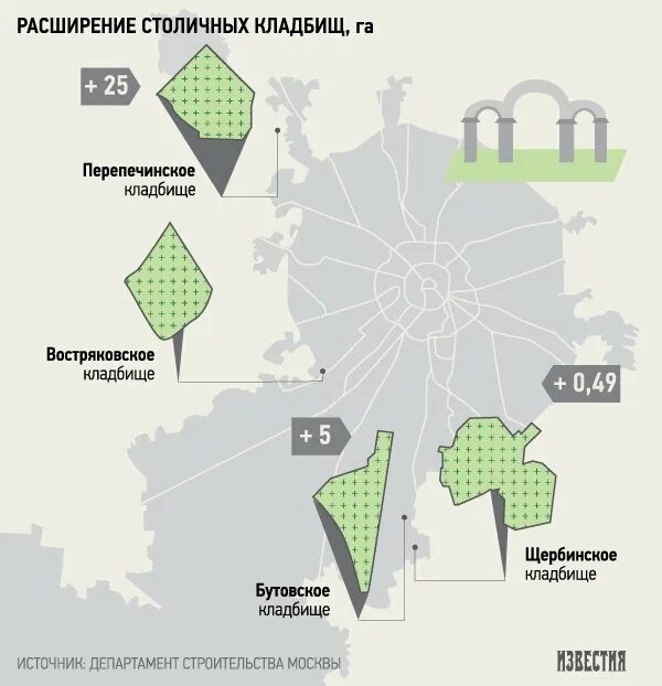 Автобус 865 до перепечинского кладбища