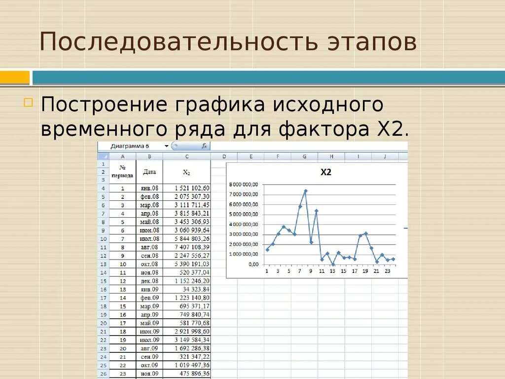 Качественно построить график. Анализ временного ряда. Диаграмма временного ряда. Графики временных рядов. Многофакторный регрессионный анализ.