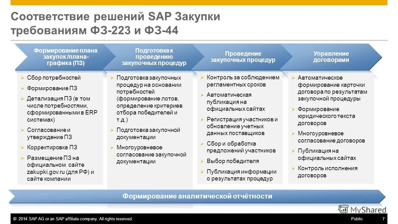 44 фз какого года. 44 фз какого года