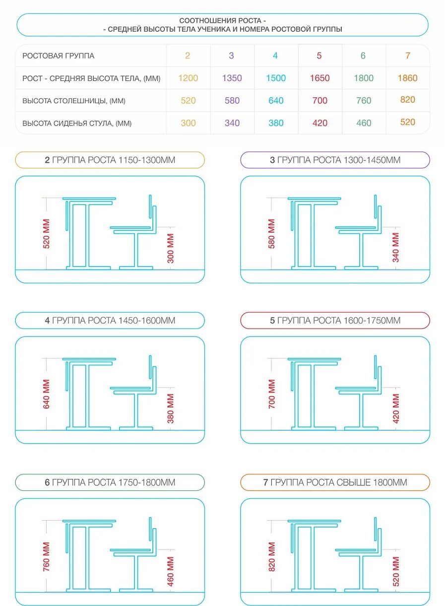 Размеров предусмотрено для школьной мебели. Маркировка детских столов и стульев в детском саду по САНПИН. Ростовая группа мебели. Ростовая группа школьной мебели. Ростовые группы мебели для школы.