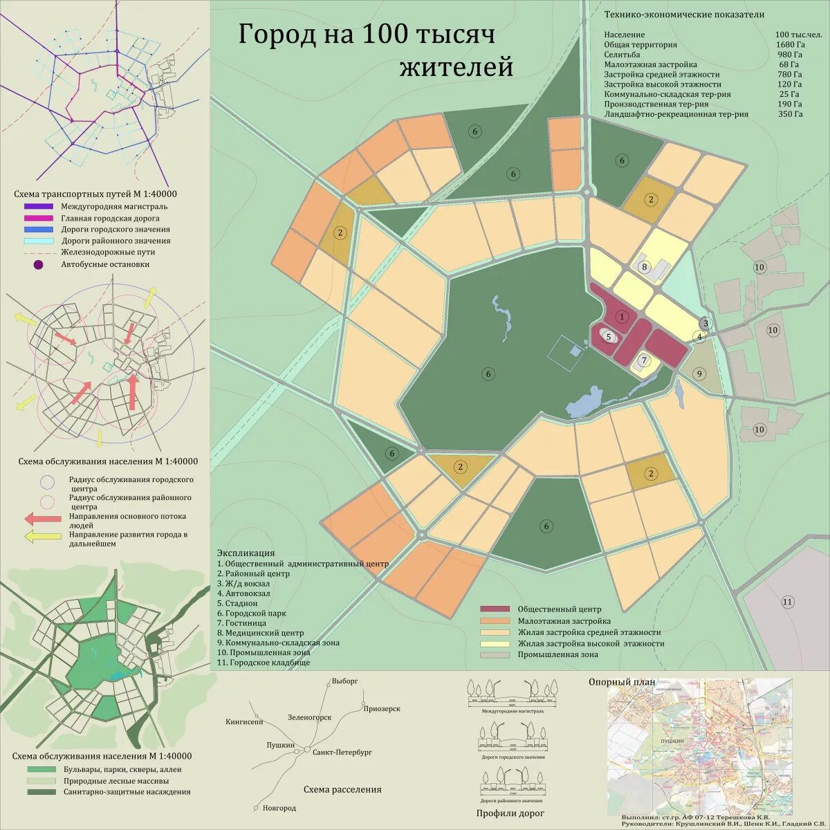 План малого города. Генплан города на 100 тысяч жителей. План небольшого города. Город 100 000 жителей. План маленького города.