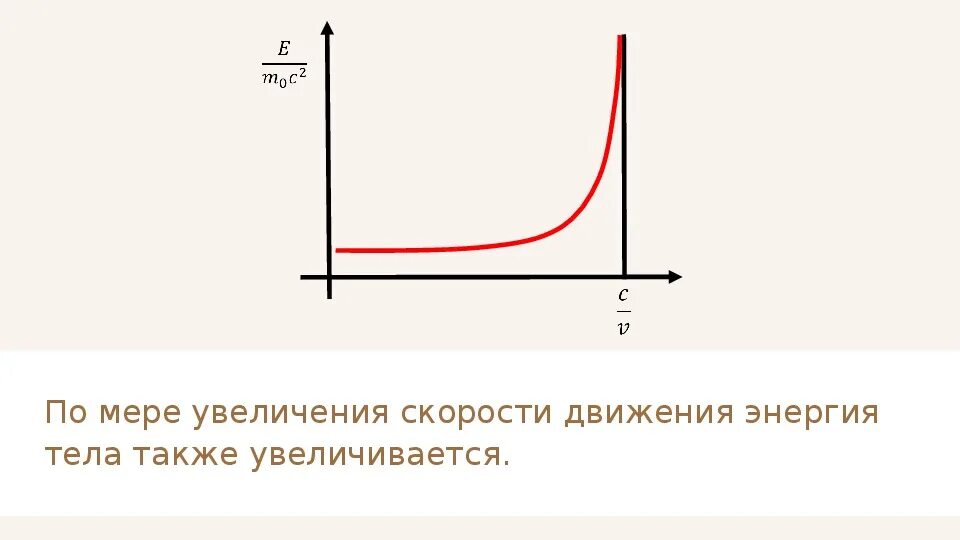 Зависимость массы тела от скорости движения. Зависимость массы от скорости. график зависимости массы от скорости. график увеличения массы от скорости. зависимость веса от скорости.