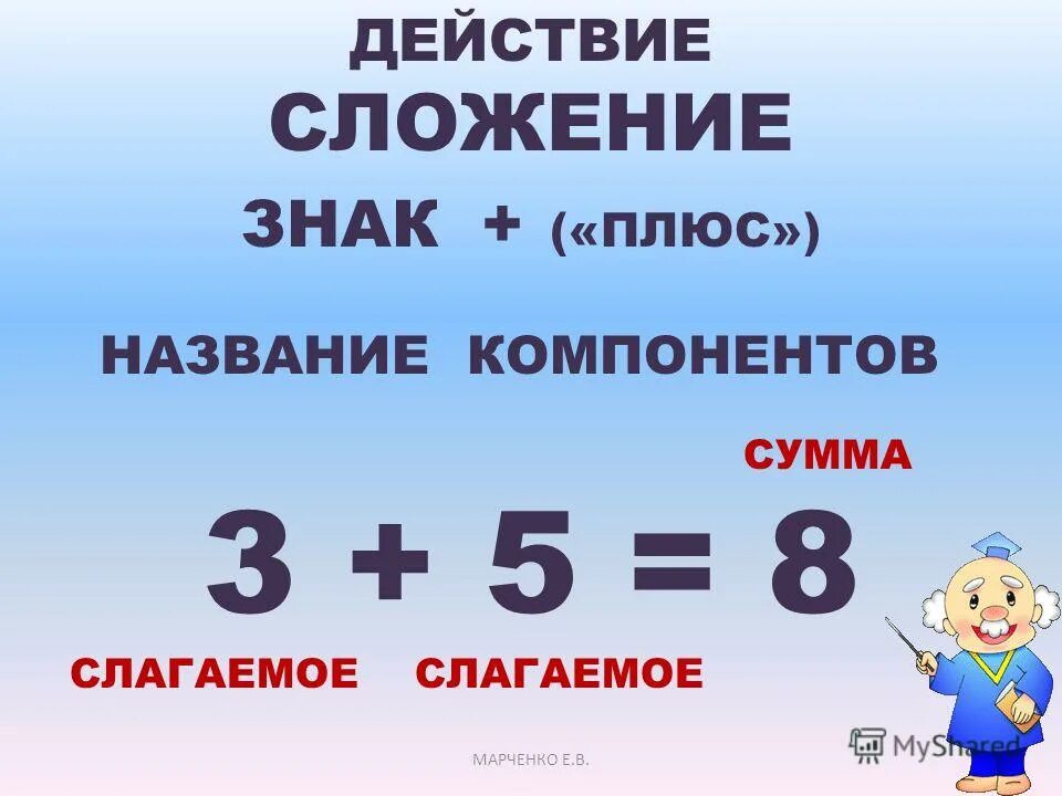 5 8 2 класс. Компоненты действия сложения. Название компонентов при сложении и вычитании. Компоненты действия сложения и вычитания. Компоненты при сложении.