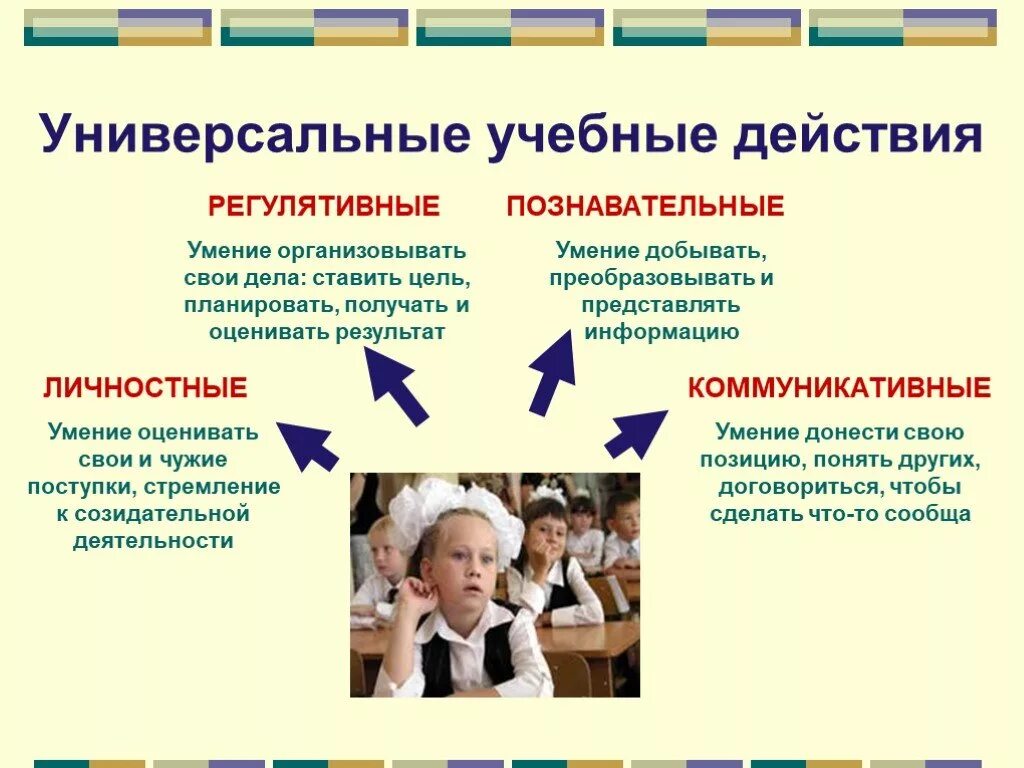 Обучение действием. Универсальные учебные действия по фгос бывают. Специальные учебные действия это. Учебные действия. Учебные действия фото.
