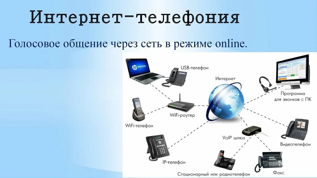 Эл сети телефон. Интернет телефония. Интернет телефония примеры. Интернет телефония презентация. Связь телефония.