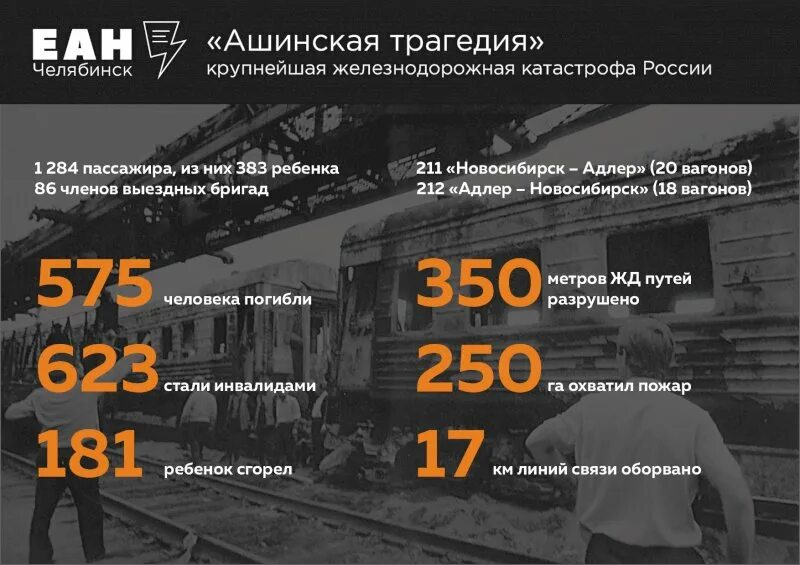 Катастрофа поезда под Уфой 1989. Крушение поезда Новосибирск Адлер 1989 года. Крупнейшая Железнодорожная катастрофа в России. 4 июня 2017 год