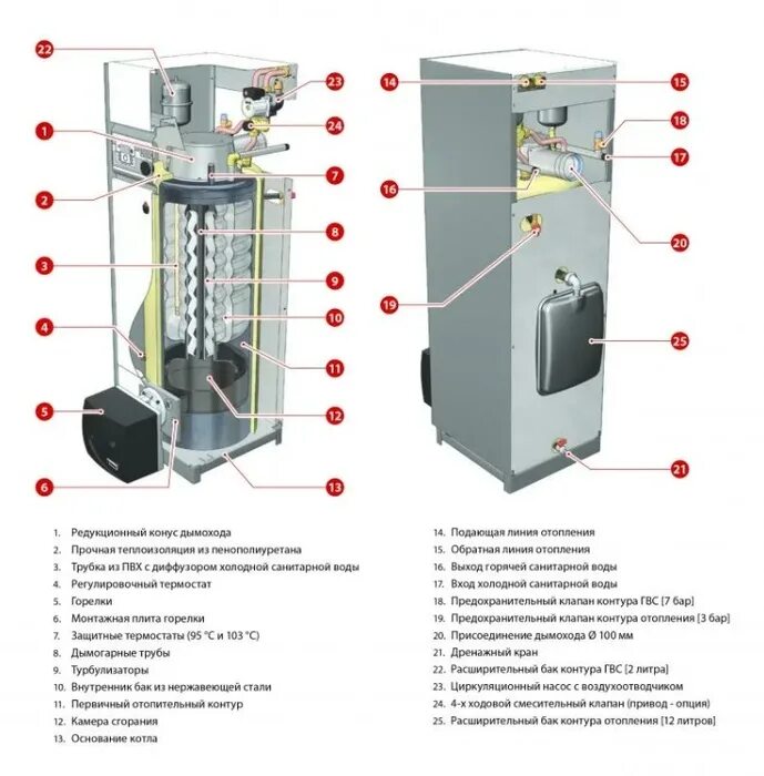 Газовый котел delta pro 45. Газовый котел delta pro 45. Белые тени группа. Delta pro отзывы. Acv котёл delta performance 35.