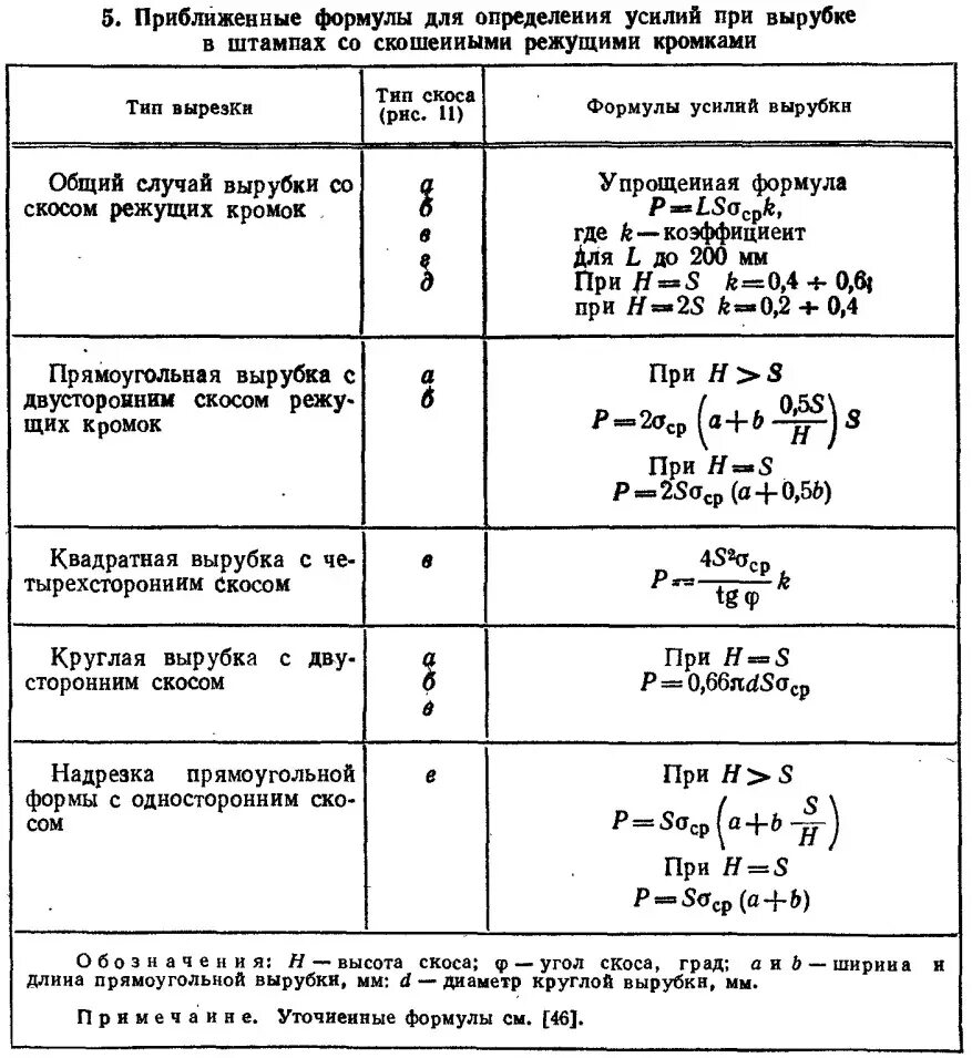Штамповка эластичным пуансоном. Усилие штампа. Усилие штампа. Усилие штампа. Допуски на матрицу и пуансон гибочного штампа.