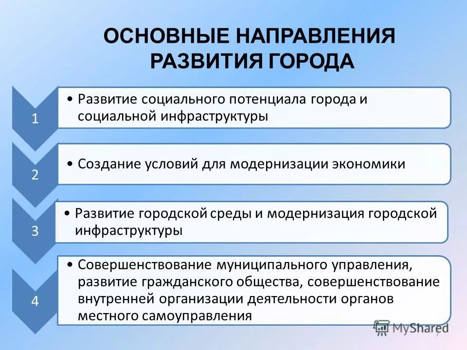 проблемы развития городов. прогнозируемый конечный возраст. основные направления развития города. структура городского хозяйства. геотехнический мониторинг здания.
