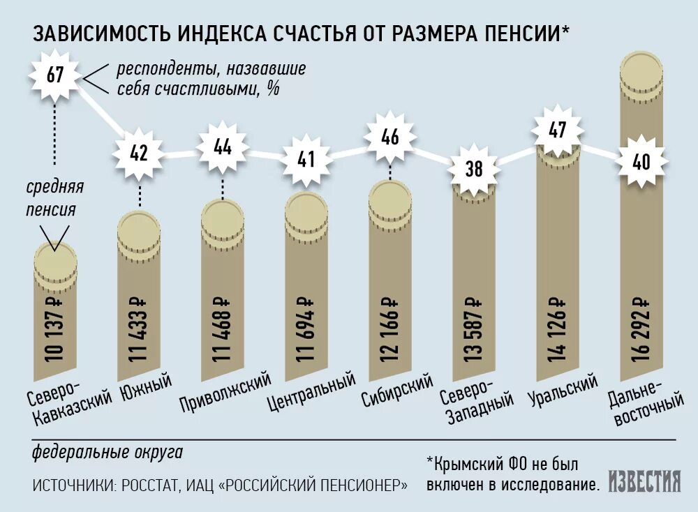 Средняя длина и толщина мужского достоинства. Размер полового органа мужчины по возрасту. Размер полового органа мужчины по возрасту. Средняя длина мужского пениса. Уропрезерватив как определить размер.