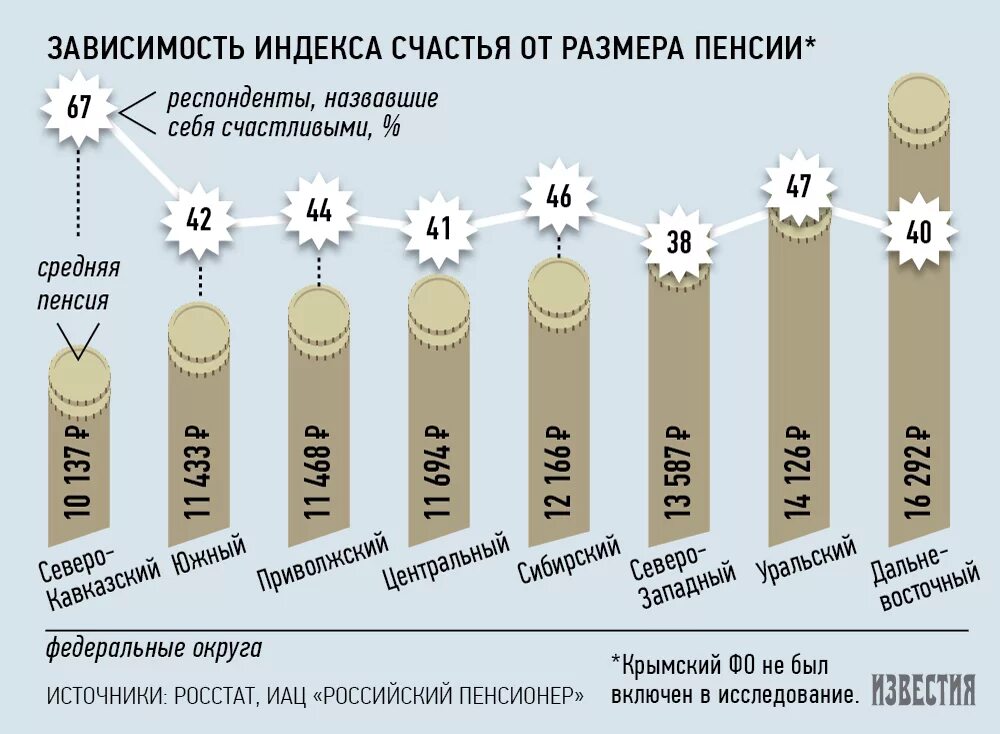 Размер члена нравится девушкам. Среднестатистический размер пениса. Средняя статистика размера члена. Размер члена статистика. Диаметр члена статистика.