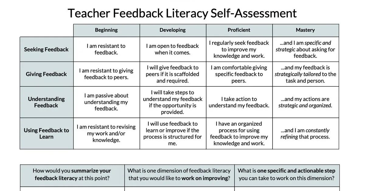 Feedback for teachers. Feedback пример. Teacher feedback. Tasks for feedback. The teacher a report on the