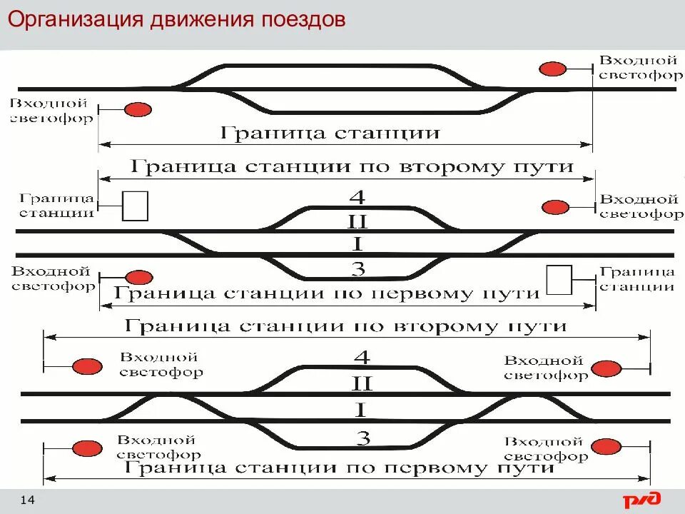 Движение железнодорожных поездов. Нормы к безопасности движения поездов.. организация движения поездов на железнодорожном транспорте. организация движения на жд. организация движения поездов на станции.