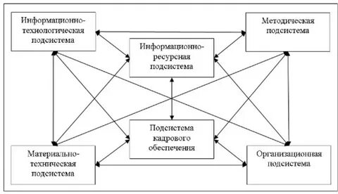 Подсистема материально