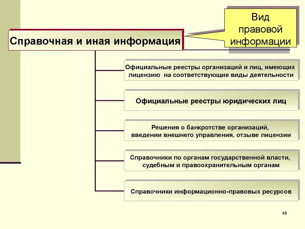 Виды юридической деятельности. Юридические аспекты деятельности. Формы и виды правовой информации схема. Правовая Информатика предмет. Официальные источники правовой информации в рф